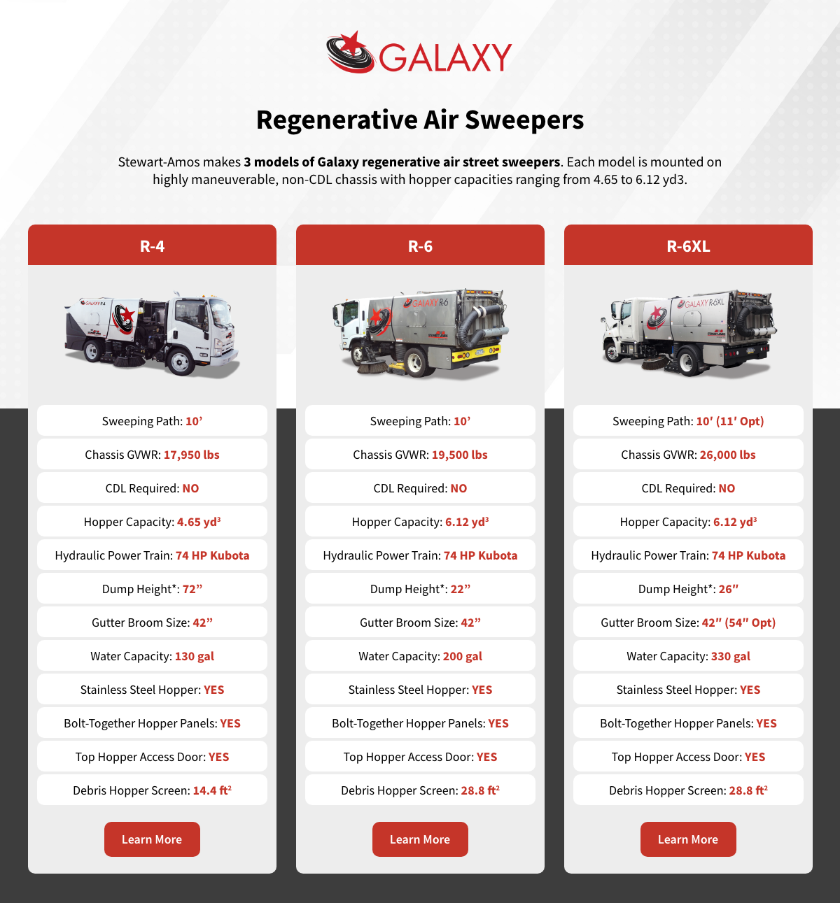 regenerative air sweeper model comparison